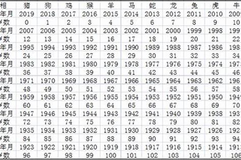 生肖屬猴|屬猴出生年份/幾多歲？屬猴性格特徵+生肖配對+2024。